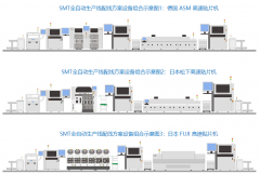 SMT生产线配线如何配置？